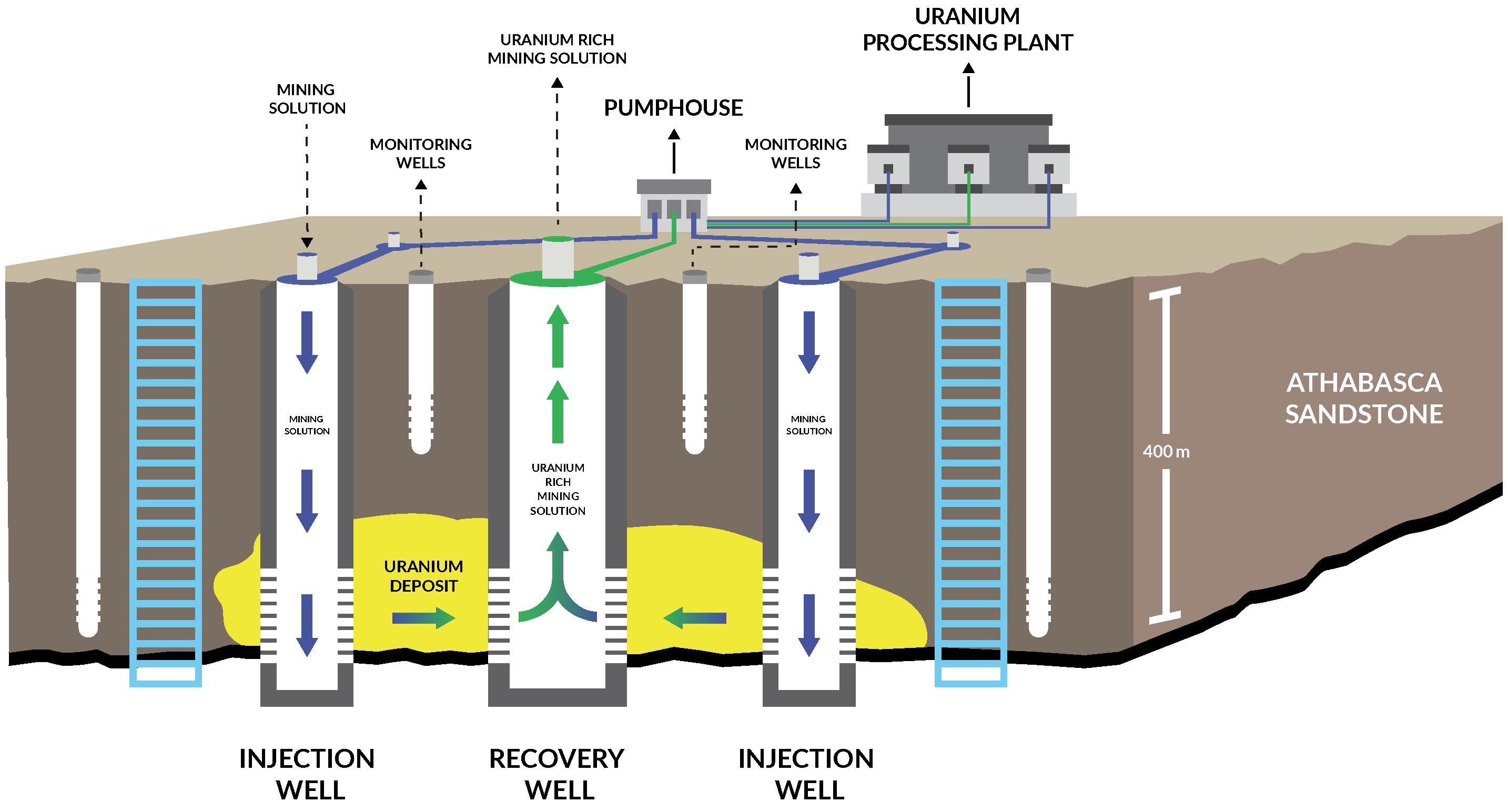 ISR-Mining_Diagram